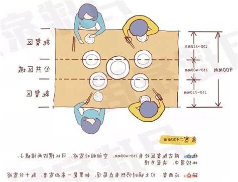 餐桌 位置